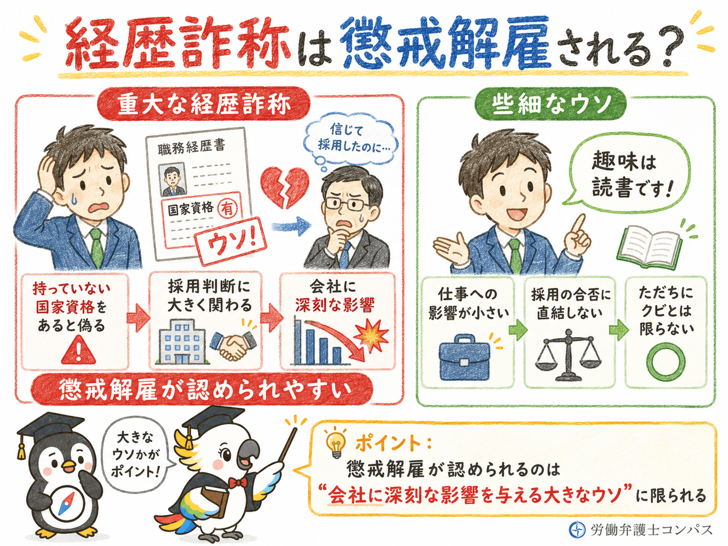 １章　経歴詐称は懲戒解雇される？